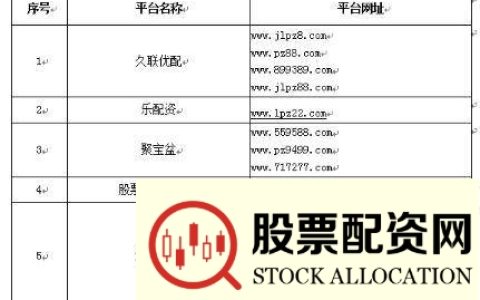 70家配资平台被监管列入黑名单，广东多达44家
